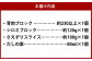 長崎鯨ハリハリ鍋セット