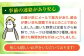  野菜 やさい 果物 くだもの フルーツ ふるーつ 産地直送 フルーツ定期便