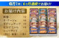 南蛮菓子 詰め合わせ 24ヶ入り 【牛蒡餅本舗 熊屋】 
