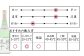 おすすめ オススメ こだわり ギフト 人気 特産品 贈り物 ギフト  