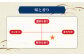 人気  贈り物 ギフト