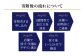 【高級国産服地】【御幸毛織オリジナル生地】オーダースーツお仕立券
