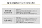 オーダージャケット お仕立券 御幸毛織