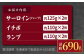 ステーキ 長崎和牛 3種 サーロイン イチボ ランプ