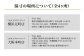 スーツ チケット お仕立券