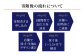 スーツ チケット お仕立券