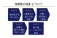 スーツ チケット お仕立券