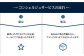 コンシェルジュサービスの流れはこちら