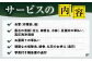 長崎県新上五島町限定 お墓詣り代行C / お墓参り 掃除 清掃 代行サービス