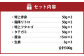 熊本 馬刺し 『もっこすセット』 計300g 特上赤身 霜降りトロ 特上フタエゴ タテガミ