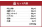 熊本 馬刺し 『もっこすセット』 計300g 特上赤身 霜降りトロ 特上フタエゴ タテガミ