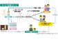 クロネコ見守りサービスあんしんハローライトプラン LED 電球