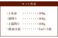 純熊本県産 馬刺しセット 馬刺し 300g