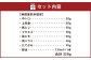 熊本安坐国産馬刺し7種食べ比べ