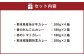 熊本の特産品を使ったレトルトカレーセット 10人前