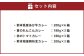 熊本の特産品を使ったレトルトカレーセット 15人前
