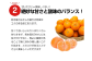 熊本県産デコポンと熊本市産青島みかんセット