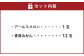 熊本市産アールスメロンと熊本市産青島みかんセット