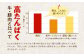 馬肉ヘルシージャーキー3袋
