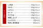 熊本馬刺し 高級赤身 霜降り たてがみ など5種を贅沢に楽しむセットに馬刺しユッケ付き