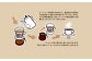 コーヒーの淹れ方