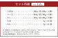 【フジチク ふじ馬刺し】馬刺し食べ比べ盛り合わせ（7〜8人前）