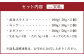 【フジチク ふじ馬刺し】おつまみ馬刺しセット2人前