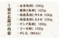  馬刺し馬肉 桜肉 特選 霜降り 中トロ 大トロ コーネ コウネ たてがみ ヤング 赤身 タレ付き 冷凍 熊本県 特産品 山鹿