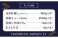 純国産 馬刺し 赤身 ユッケ 桜納豆 食べ比べ セット 馬肉 桜肉 ヘルシー 専用タレ 小分け おろし生姜 冷凍 ギフト 山鹿市