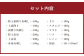 贅沢11種 馬刺しの盛合せ 計1.3kg 馬肉 霜降り 刺し身