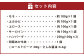 阿蘇あか牛満喫セット