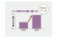 再春館製薬所 ドモホルンリンクル 泡の柔肌 パック 80g