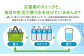 阿蘇の天然水 540ml 24本 1ケース いろはす 水 軟水 天然水 ミネラルウォーター 飲料水 ペットボトル 熊本 山都町