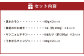 おつまみ人気セット