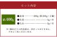 【フジチク】国産 馬刺し 赤身 400g