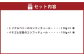 トリプルベリーのコンフィチュール 110g×1本、イチゴと甘夏のコンフィチュール 1本