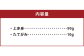 スライス馬刺しセット 計約100g （上赤身 約90g・たてがみ 約10g）