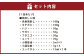 【3ヶ月定期便】【熊本と畜】馬刺し 6種 420g  醤油 生姜 ユッケタレ 付き