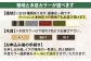 ダイニングチェア 椅子 イス 家具 インテリア 大分 日田