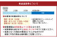 【6ヶ月定期便】大分県産 ハーブ鶏 もも肉 2kg (2kg×6回)