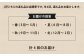 【定期便】 城下町の自然派パン屋さん「かどぱん」 季節のパンと焼菓子セット春夏秋冬4回コース