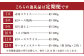【12ヶ月定期便】毎月替わるおおいた和牛セット！12ヶ月おおいた和牛月替わり