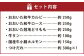 五種のバラエティー焼肉セット つけだれ付き (計約1kg)