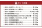 豊後のお肉おせち 三段重 9種類 計1.75kg 【2025年12月25日～30日到着予定】