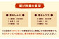 ジョニーのからあげ 人気のモモ・ムネ 計約6.4kg 唐揚げ