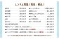 キャンプ施設 「ふるさと体験村」 竪穴式住居 宿泊券