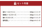 ＜宮崎県産豚しゃぶしゃぶと切落しセット 合計1.9kg＞
