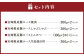 ＜宮崎県産豚セット＞