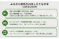 ふるさと納税を活用した主な事業（寄付金活用例）