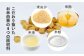 無添加・砂糖不使用！原材料はお米由来のみ！お米で作ったヘルシーな焼き菓子です。